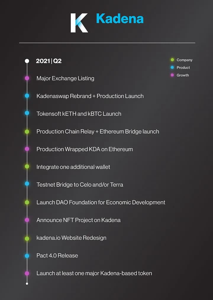 2021 Q2 Roadmap